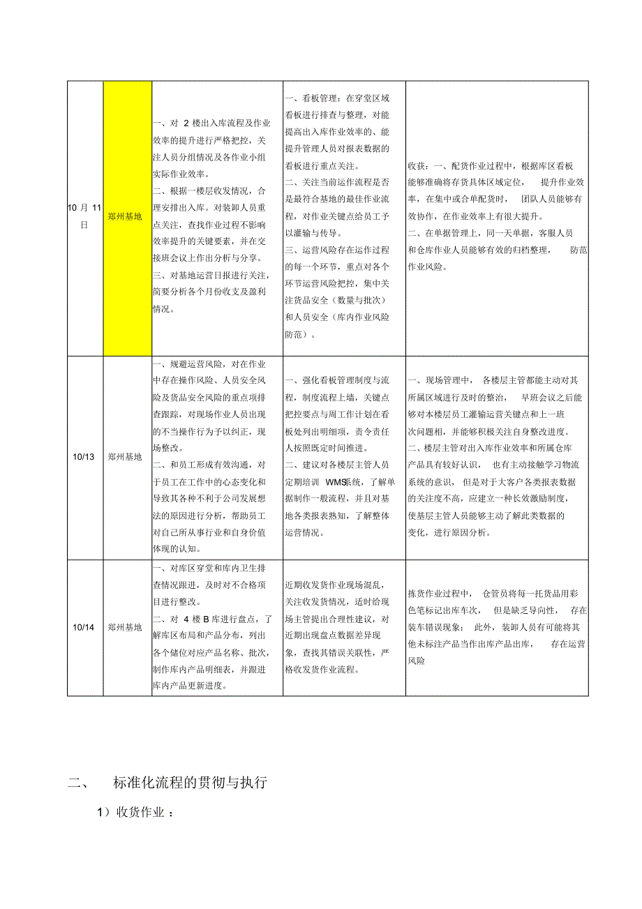 郑州基地轮岗学习工作总结_第3页