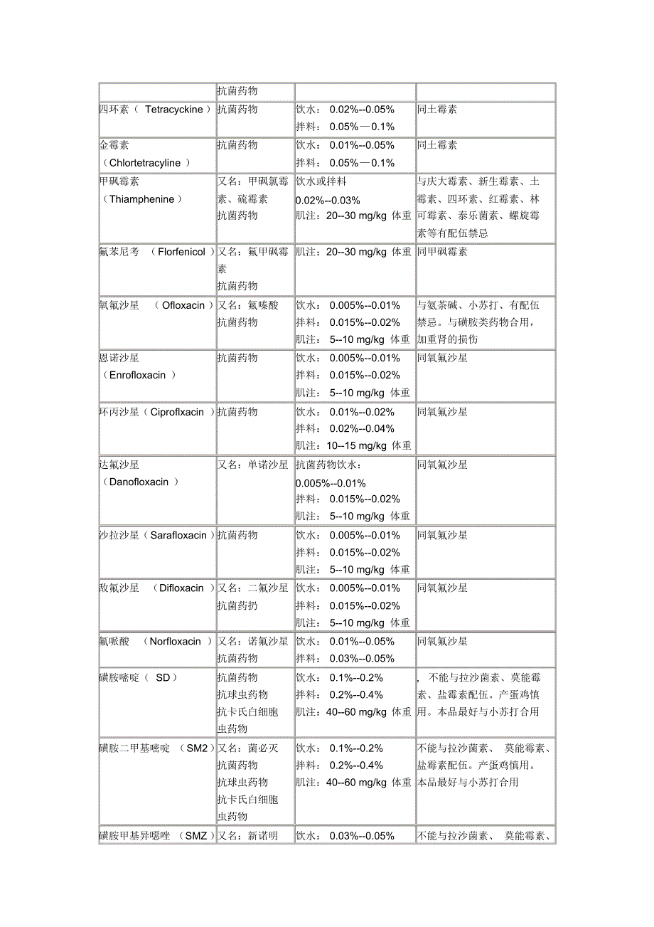 兽药配伍禁忌表详细使用方法_第3页