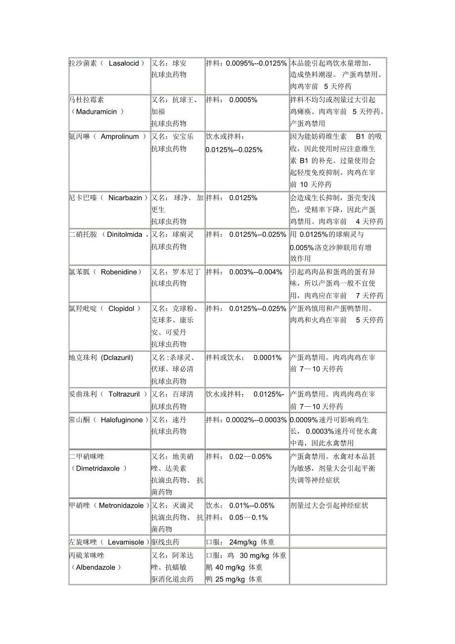 兽药配伍禁忌表详细使用方法_第5页