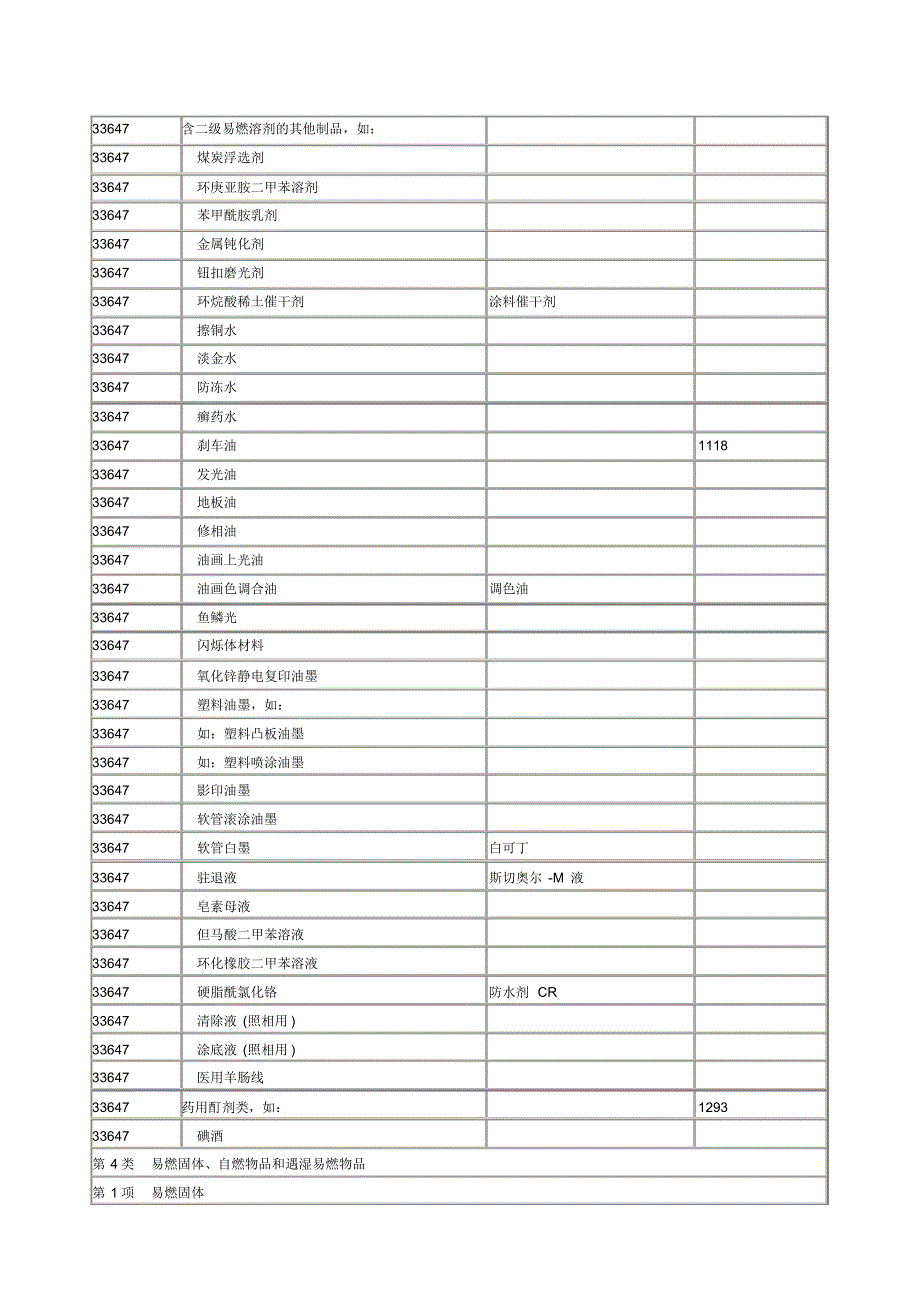 危险化学品名录(2002版)(三)_第3页