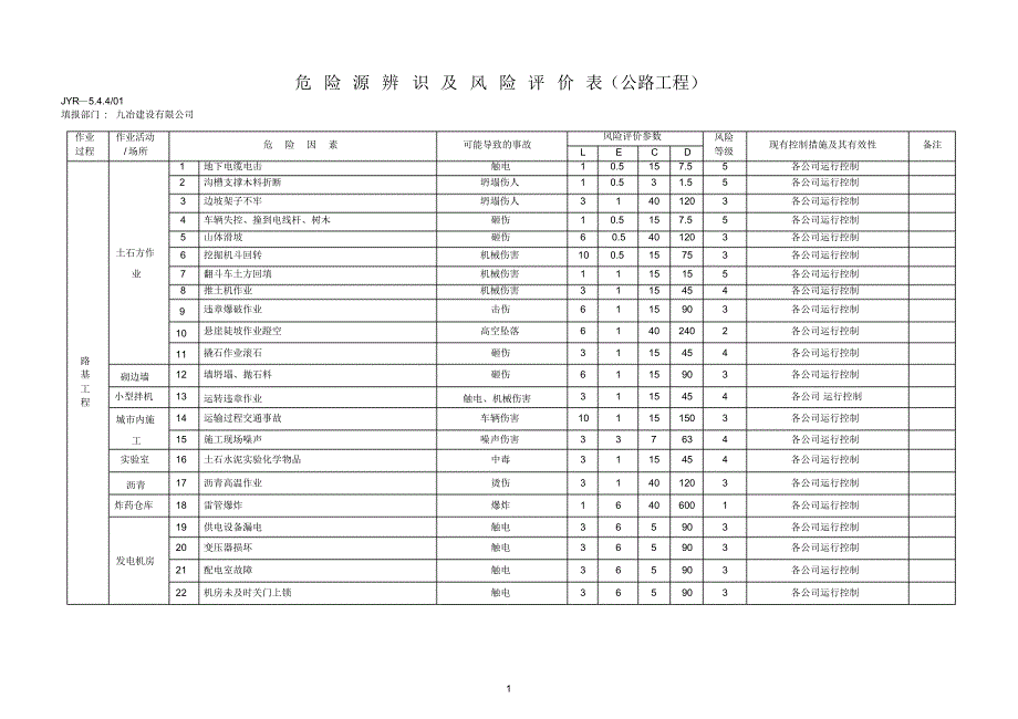 危险源因素识别清单(公路工程)_第2页