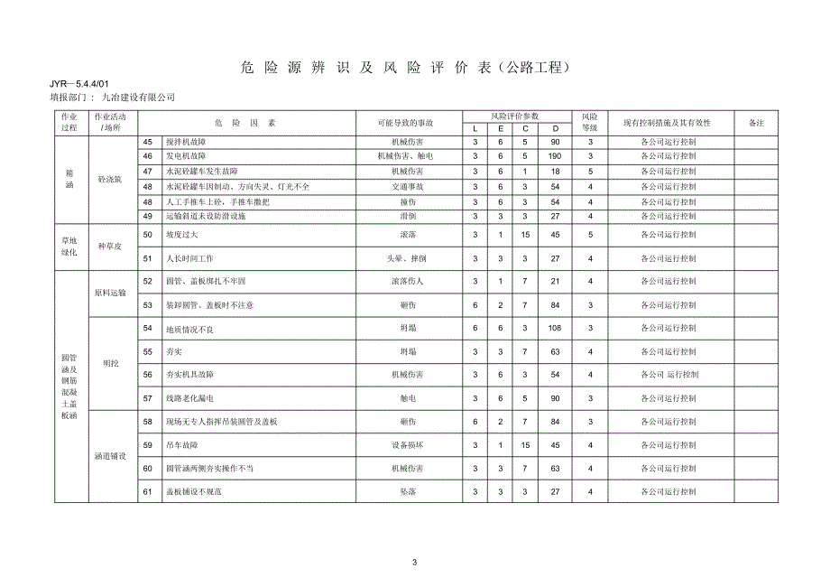 危险源因素识别清单(公路工程)_第4页