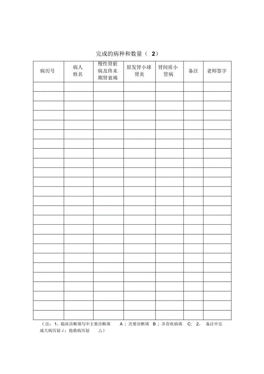 肾内科规培轮转登记手册模板_第4页