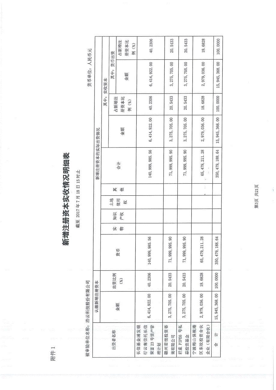 浩云科技：验资报告_第5页