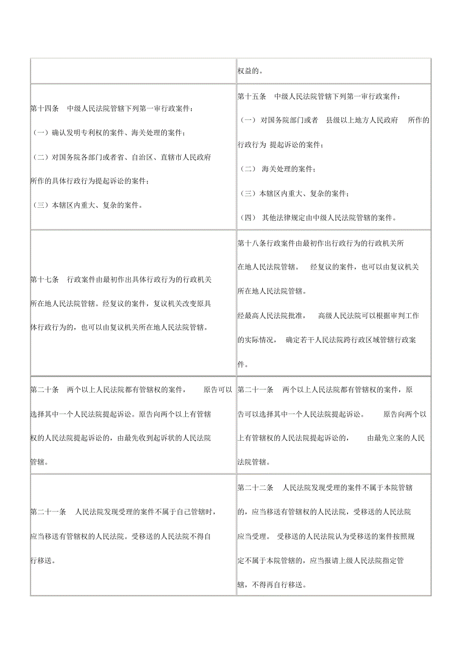 新旧行政诉讼法对照表_第3页