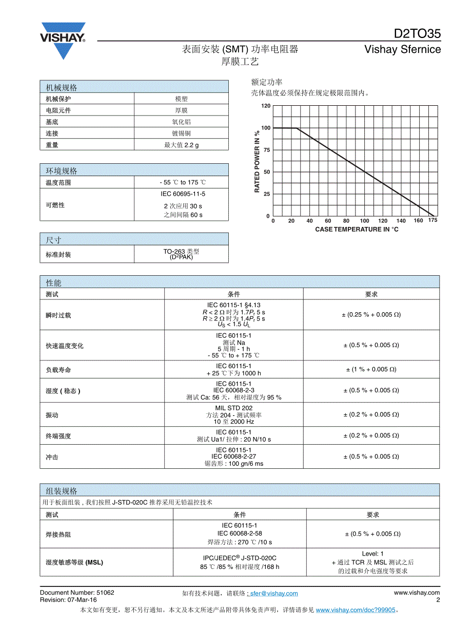 表面安装（SMT）功率电阻器厚膜工艺_第2页