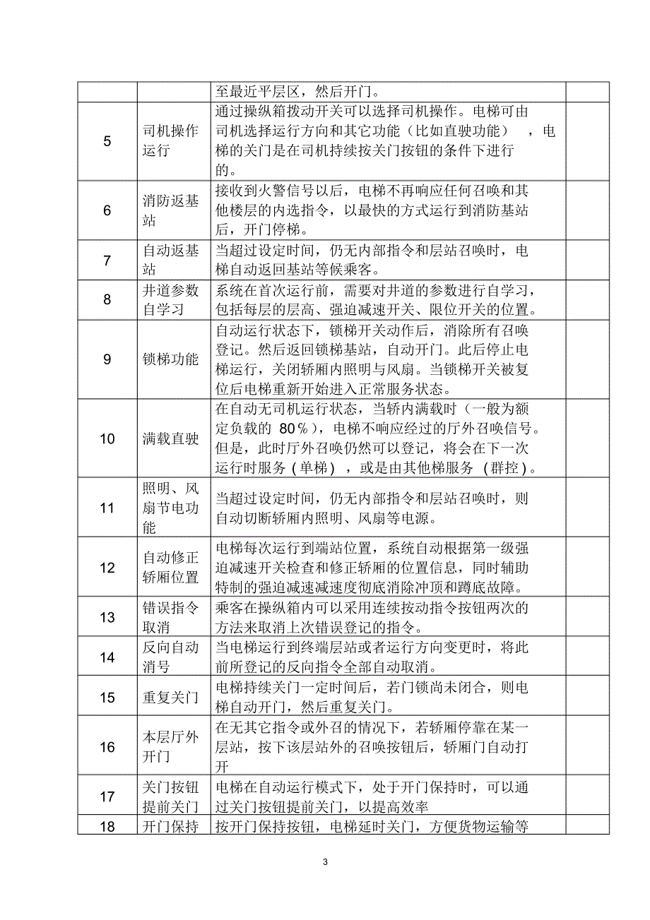 医用电梯、污物电梯、载货电梯技术参数_第3页