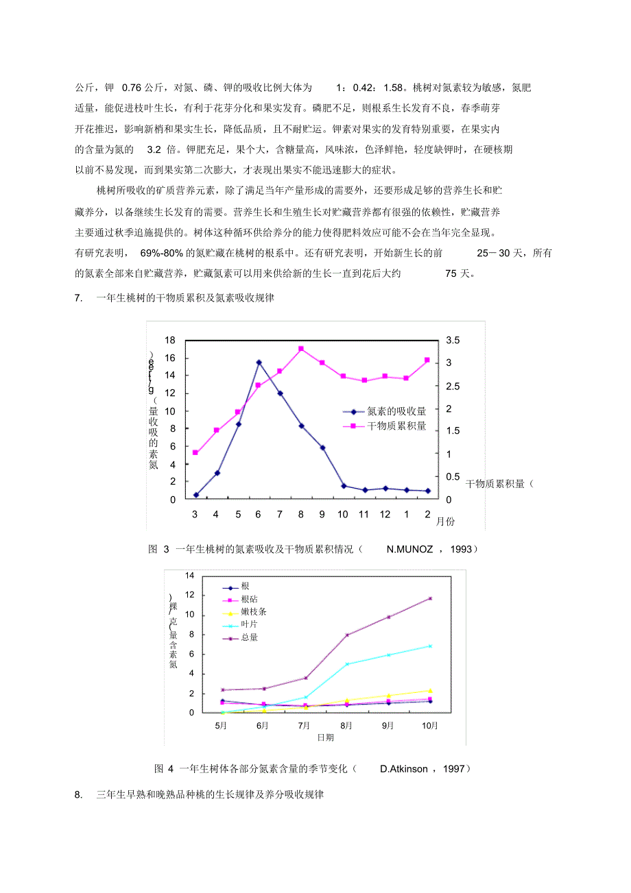 范本桃生长规律12.8_第4页