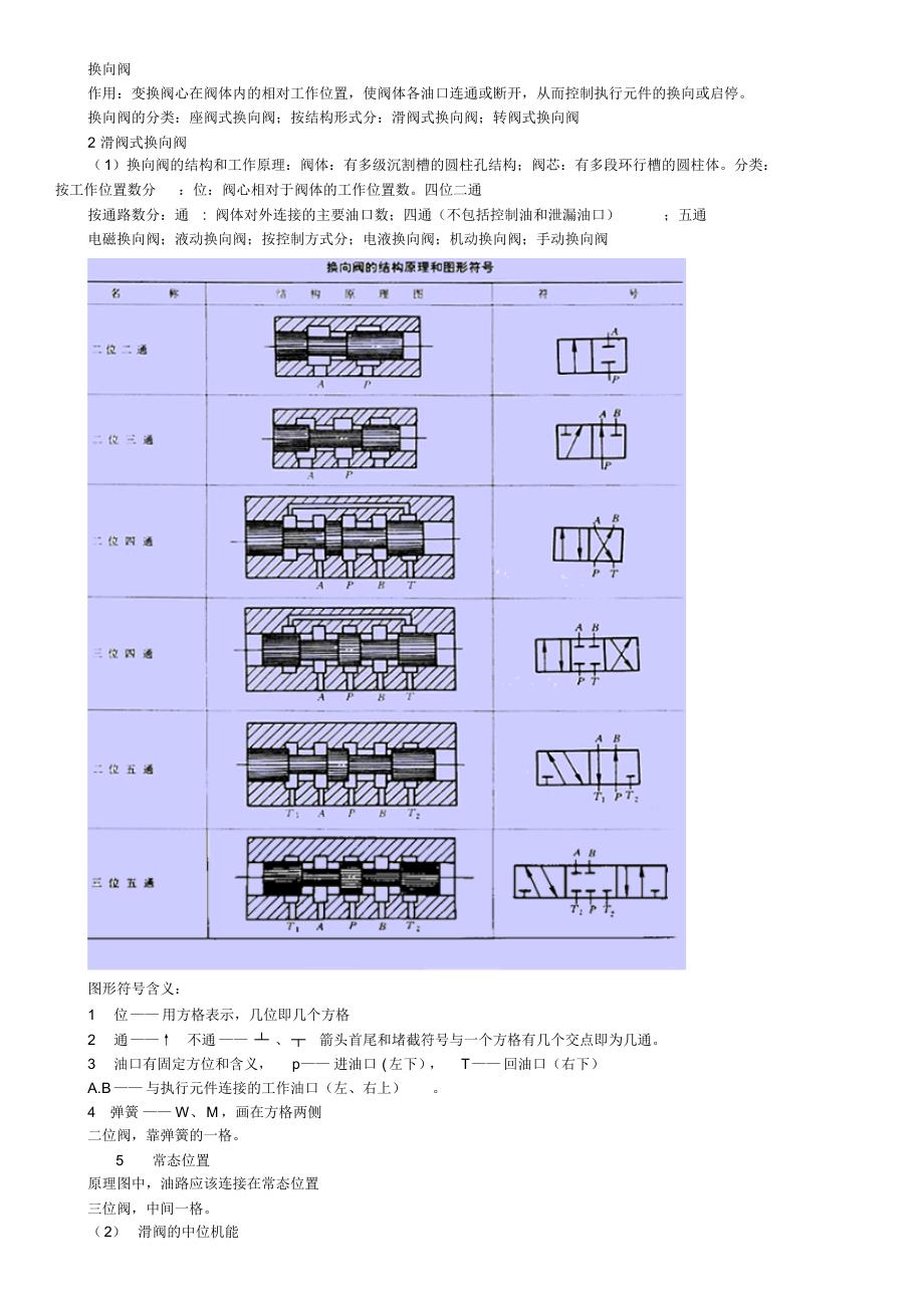 三位四通与三位五通换向阀在结构上有什么区别如何区别_第4页