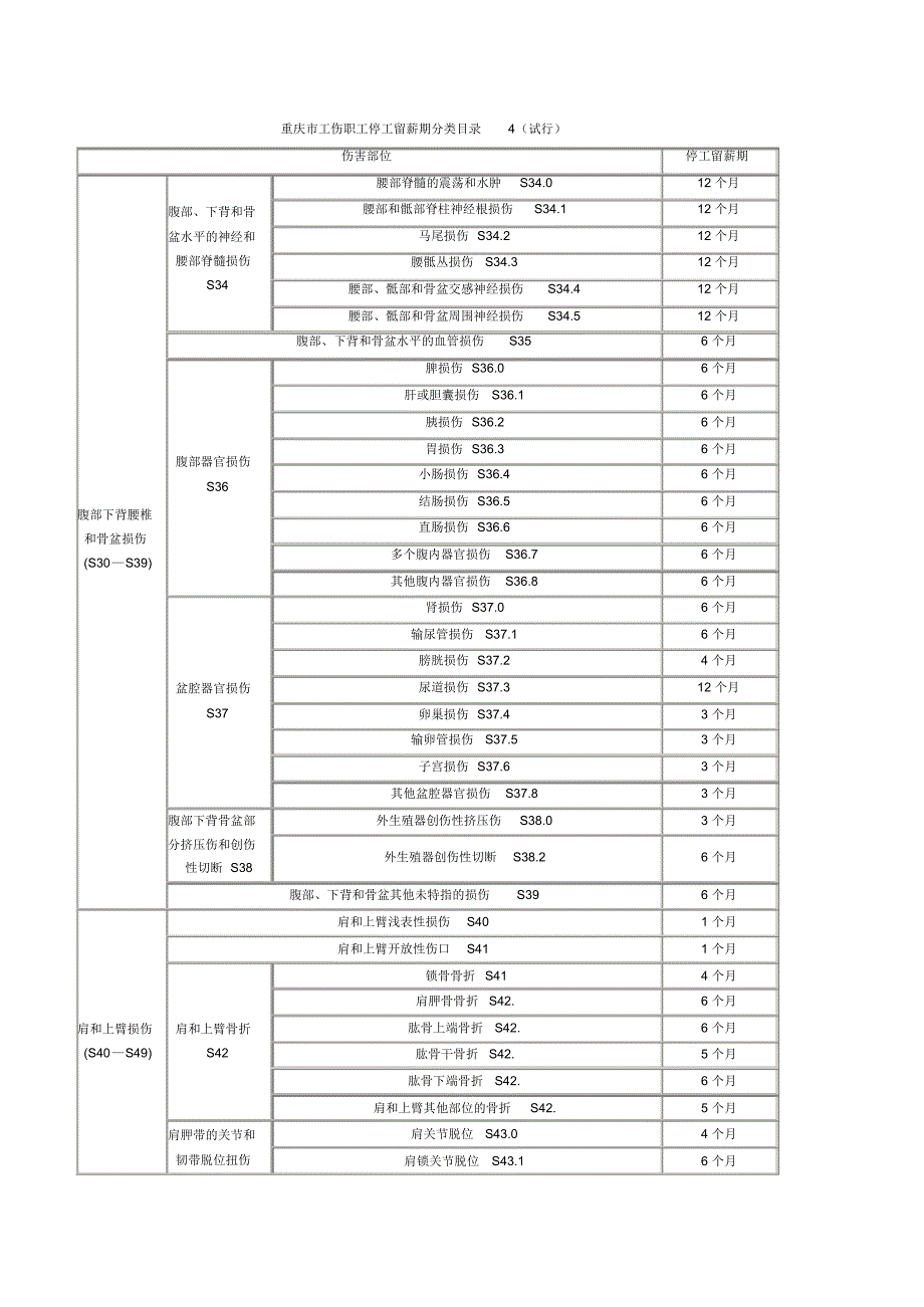 重庆市工伤职工停工留薪期分类目录_第4页
