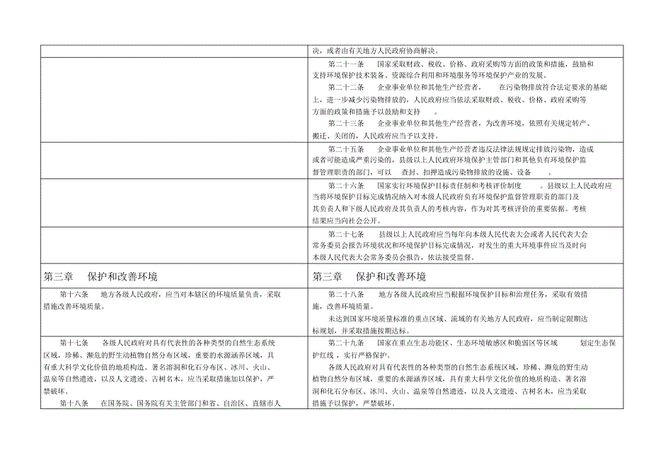 新旧环境保护法对照表_第4页