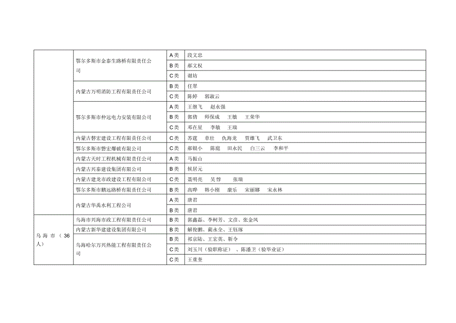 乌兰察布市建筑施工企业“三类人员”安全生产考核_第2页