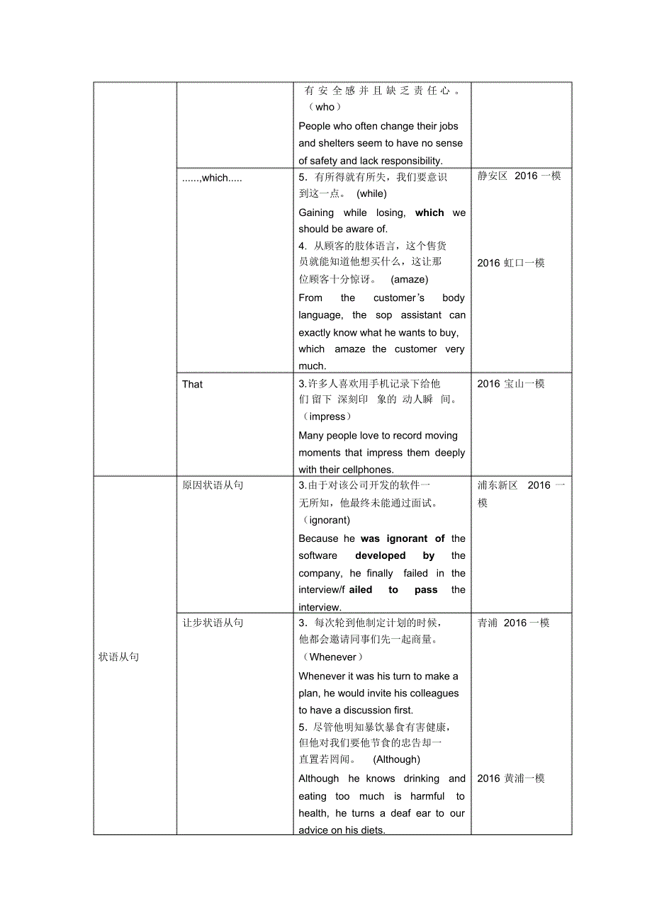 上海市17区县2016届高三上学期期末考试英语试题汇编：翻译题型考点汇编_第3页