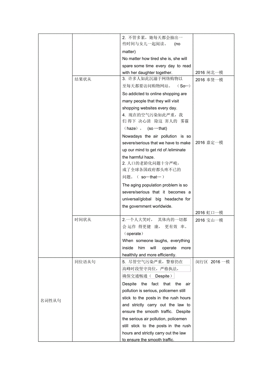 上海市17区县2016届高三上学期期末考试英语试题汇编：翻译题型考点汇编_第4页