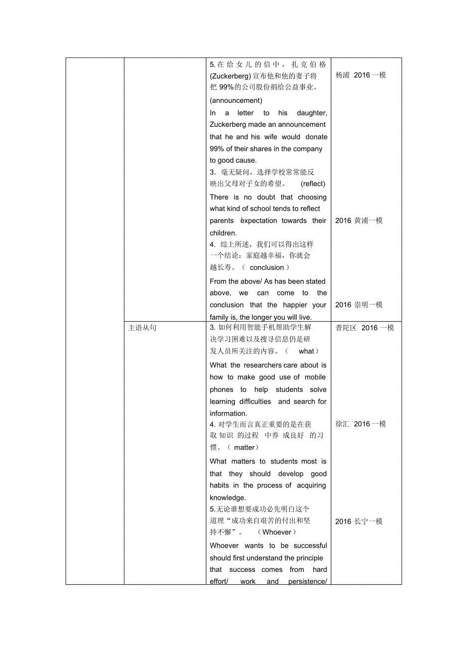 上海市17区县2016届高三上学期期末考试英语试题汇编：翻译题型考点汇编_第5页