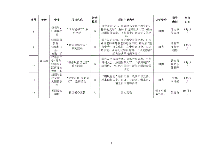 文学院2017-2018学年第二课堂本科生素质拓展课程规划_第2页