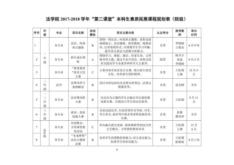 文学院2017-2018学年第二课堂本科生素质拓展课程规划_第5页