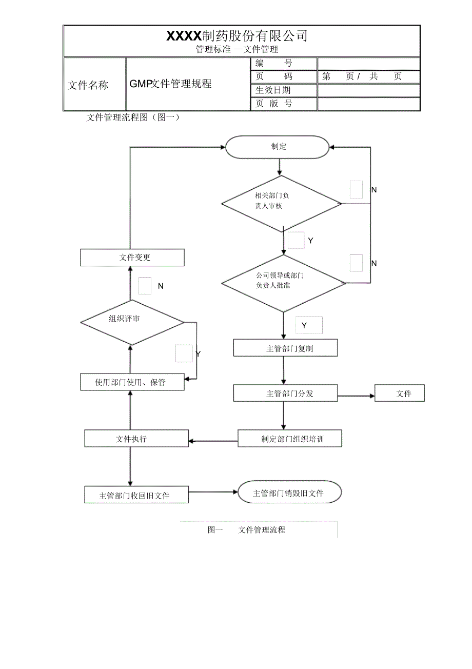 新版GMP修改文件文件管理规程_第3页