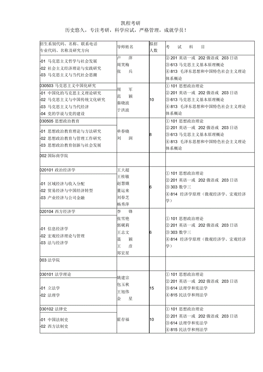 沈阳师范大学发布今年考研招生目录_第2页