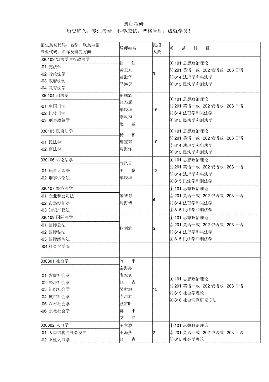 沈阳师范大学发布今年考研招生目录_第3页