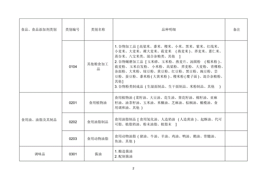 食品生产许可品种明细表_第2页