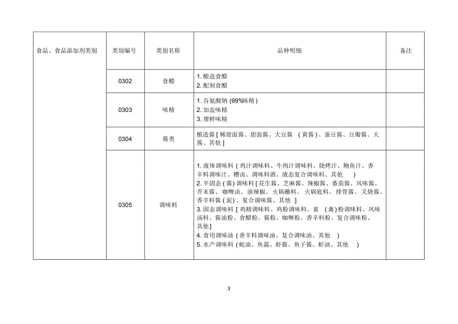 食品生产许可品种明细表_第3页