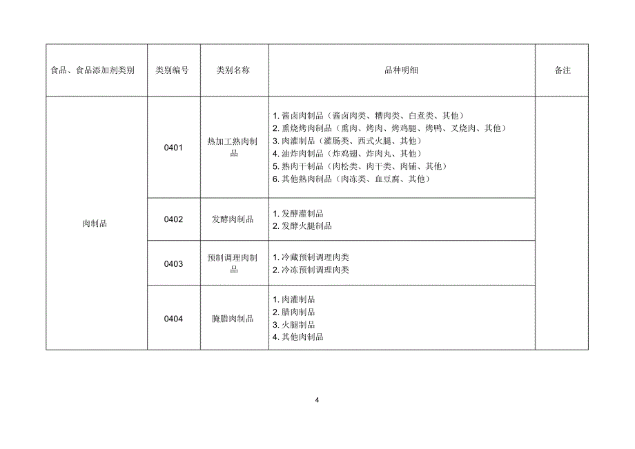 食品生产许可品种明细表_第4页