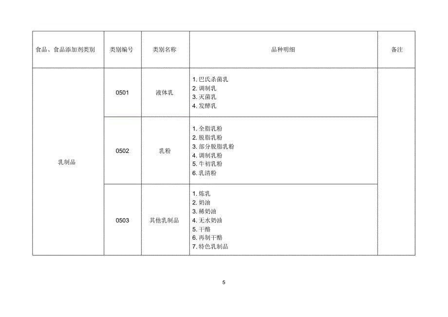 食品生产许可品种明细表_第5页