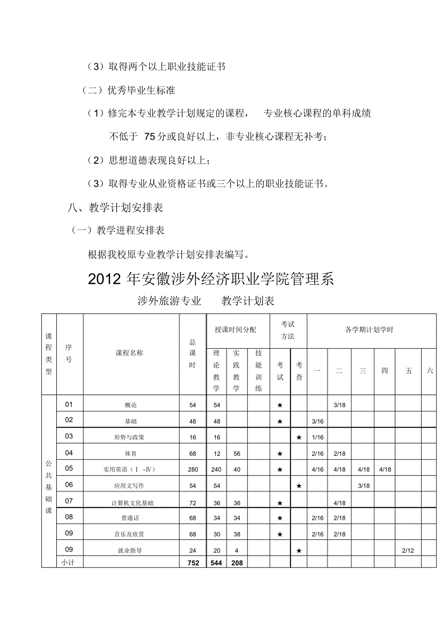 涉外旅游专业人才培养方案(2012)_第4页