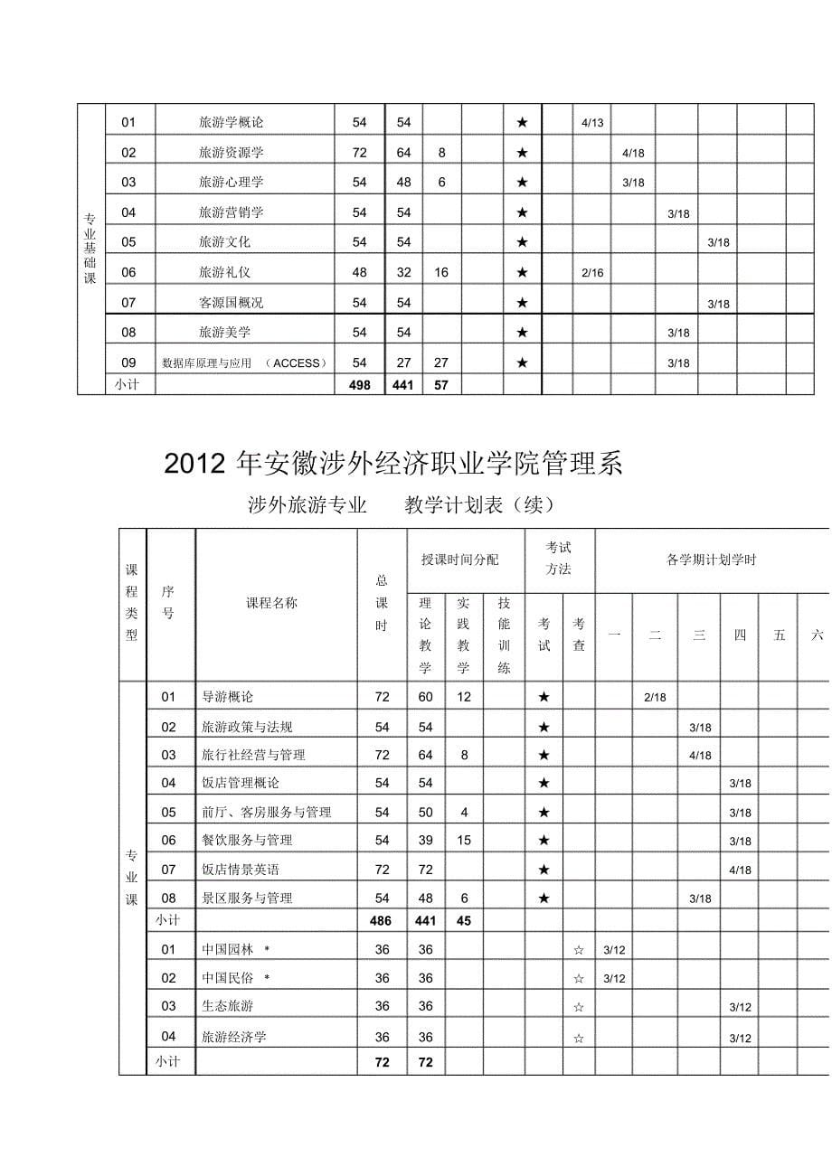 涉外旅游专业人才培养方案(2012)_第5页