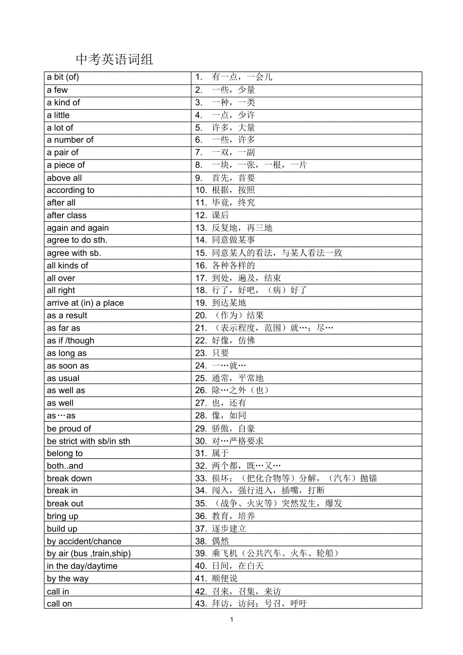 中考英语305词组(必备)_第1页