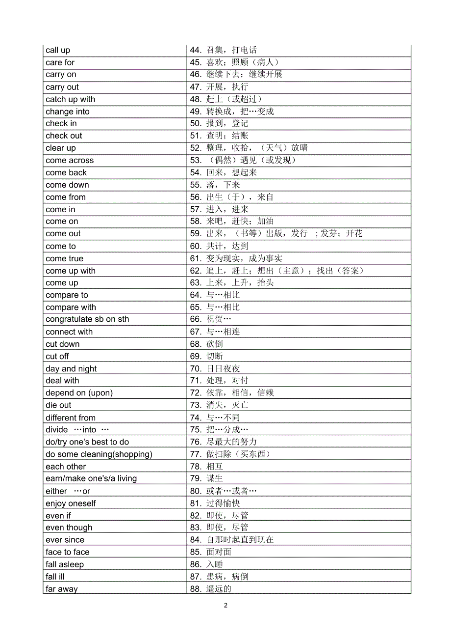 中考英语305词组(必备)_第2页