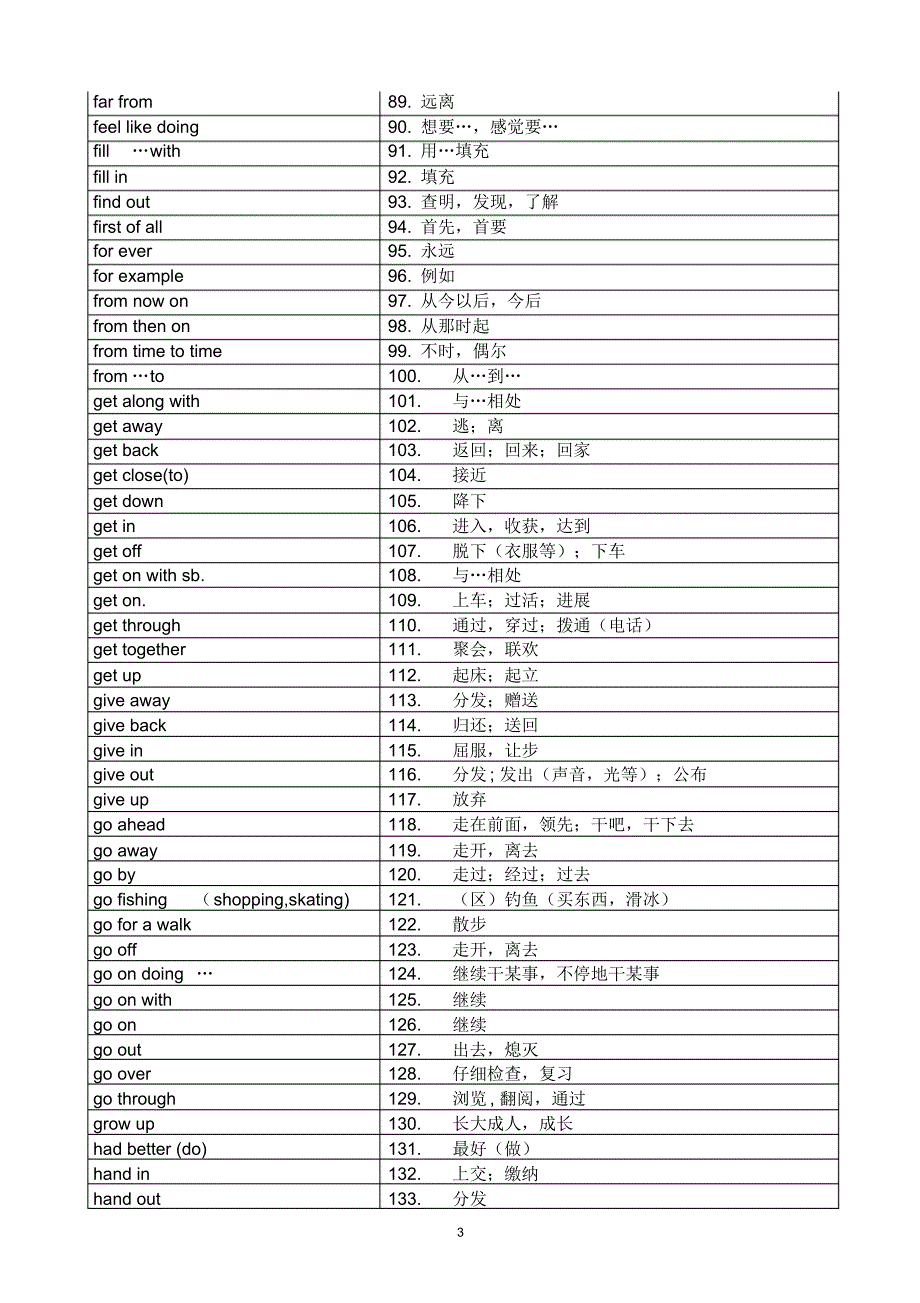 中考英语305词组(必备)_第3页