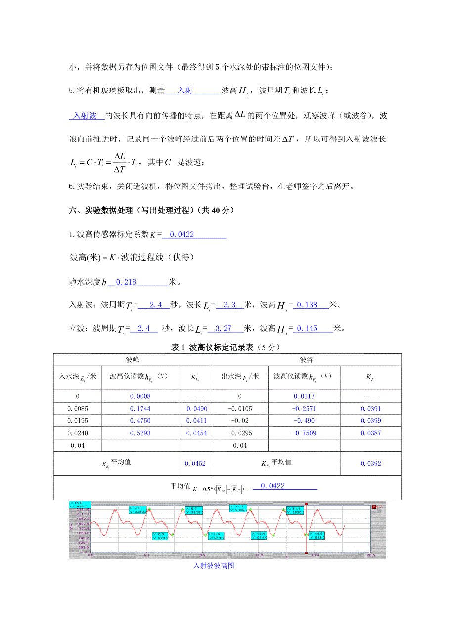 立波波压力实验+海油1102+08+祁晓_第4页