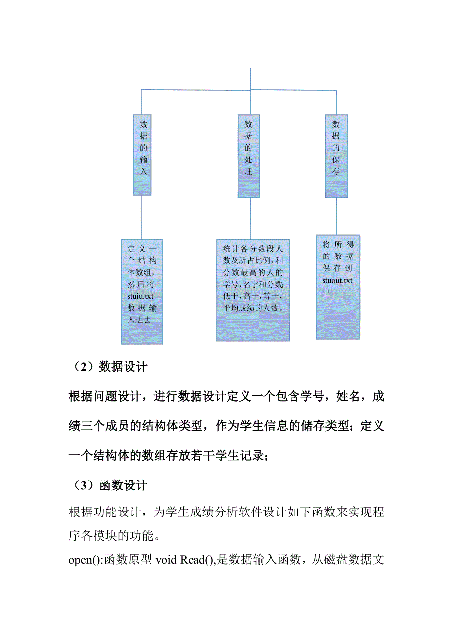 河南科技大学C语言课程设计-综合排序设计报告-成绩分析问题_第4页