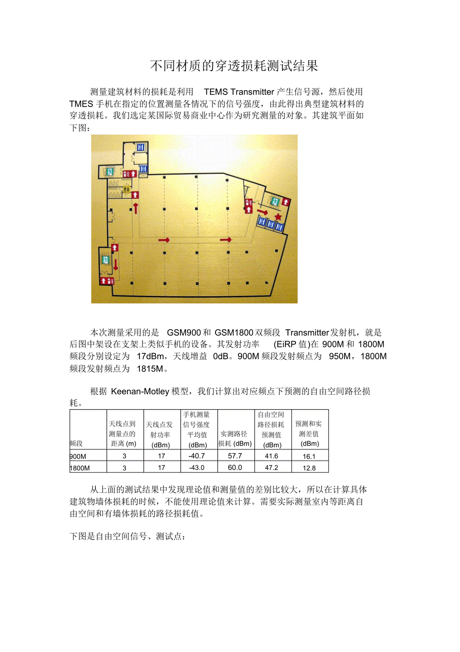 不同材质的穿透损耗测试结果_第1页