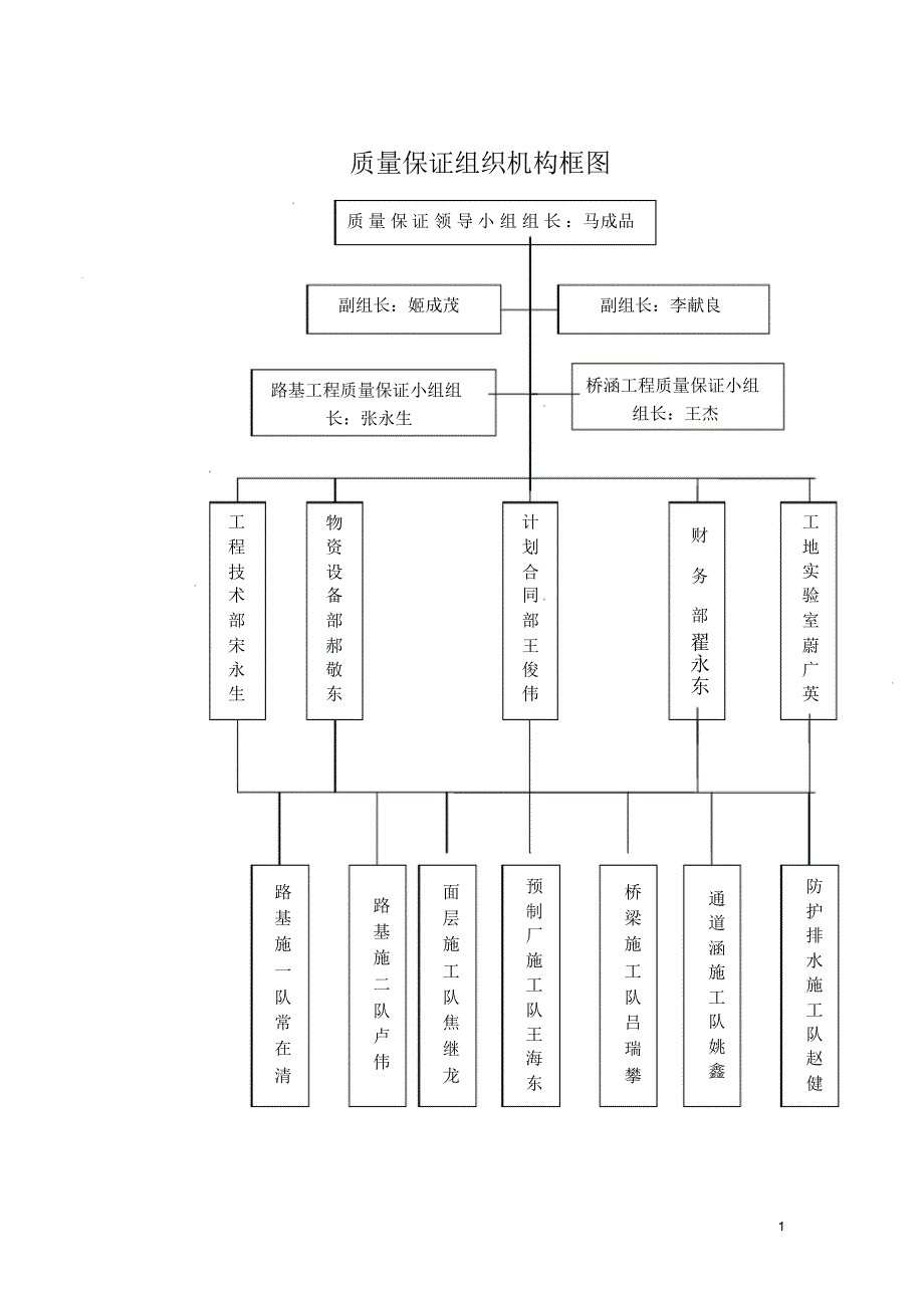 张查高速公路工程质量管理体系和质量管理制度_第1页