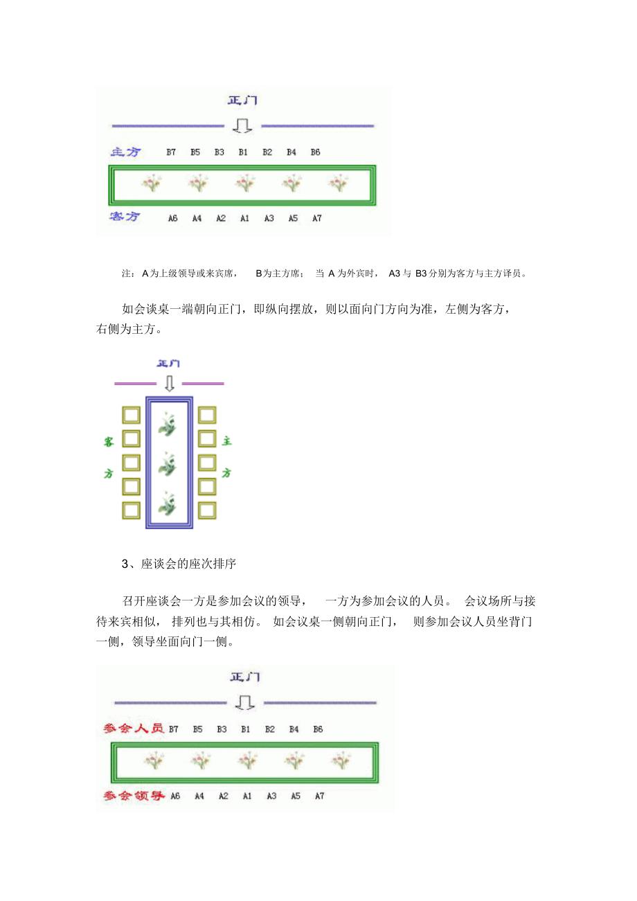 会议接待的座次排列_第2页