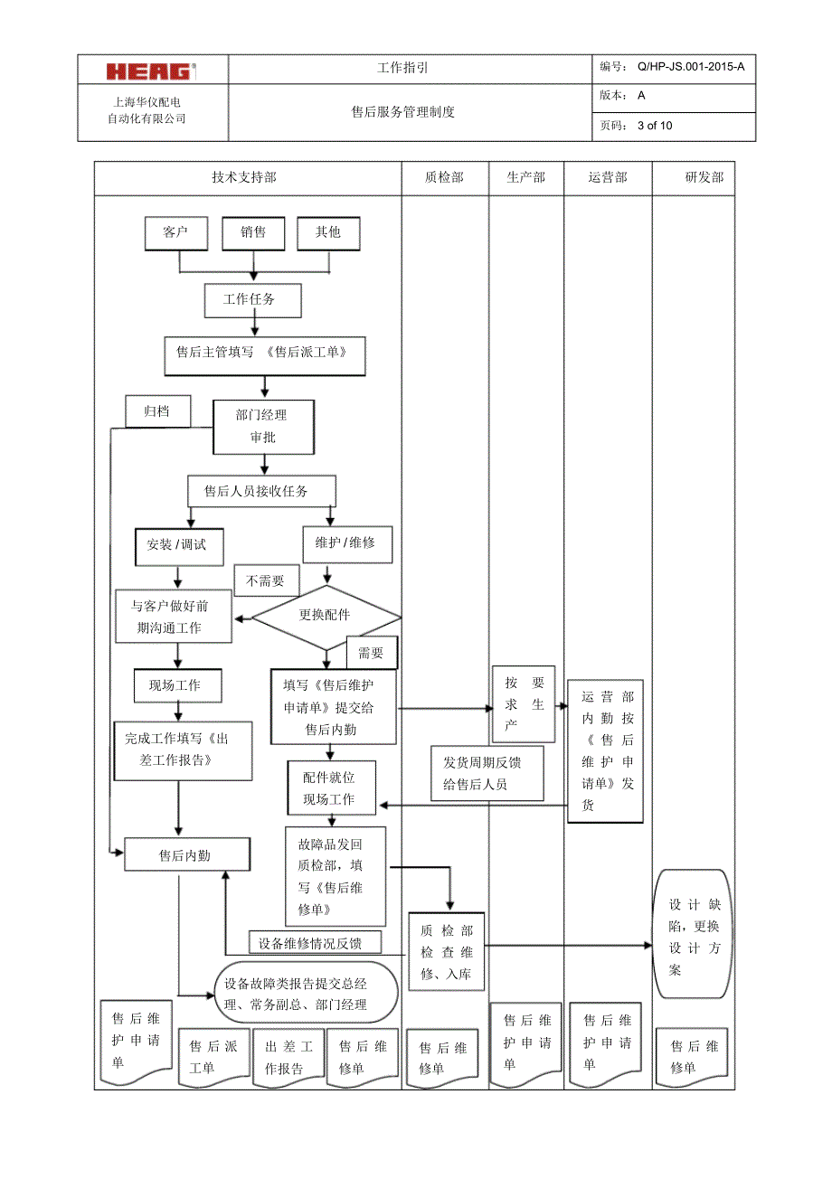 售后服务管理制度_第3页