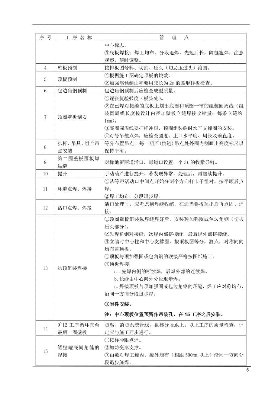 常州扩建项目设备、管道安装工程施工方案1_第5页