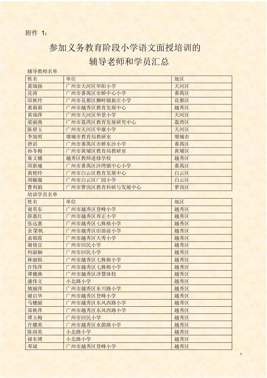 参加义务教育阶段小学语文面授培训的辅导老师和学员汇总_第1页