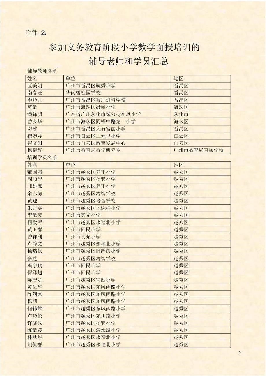 参加义务教育阶段小学语文面授培训的辅导老师和学员汇总_第5页