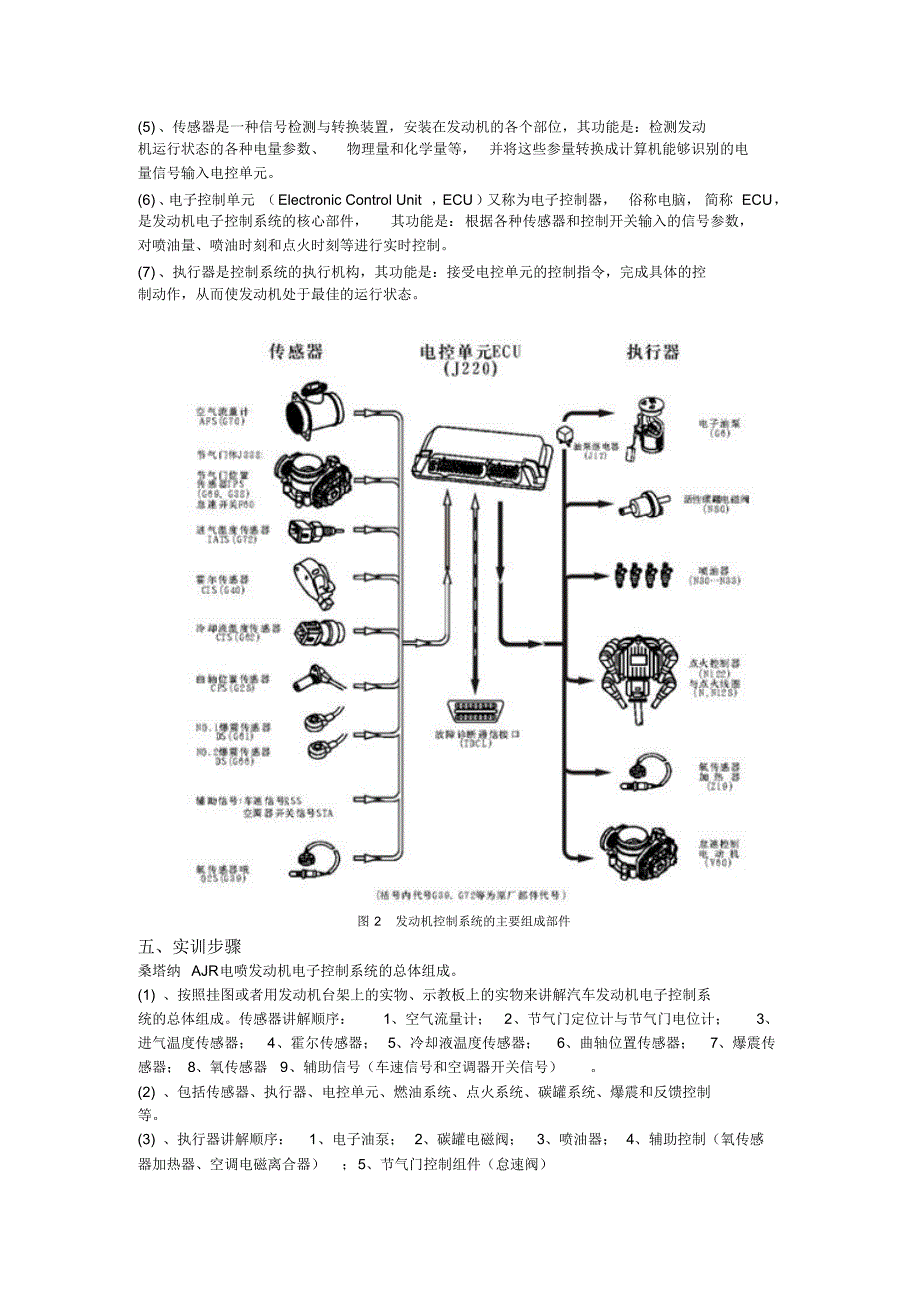 发动机电控系统实训指导书_第3页