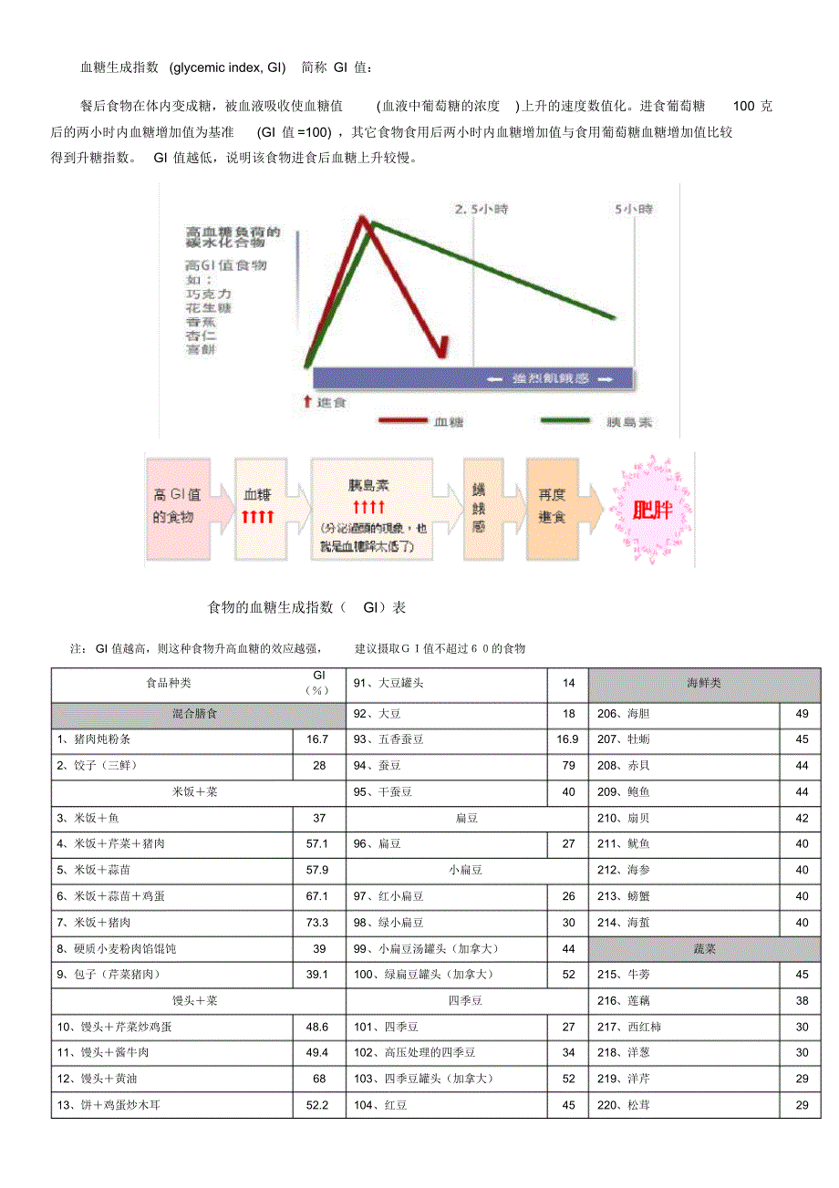 食物的血糖生成指数(GI)表_第1页