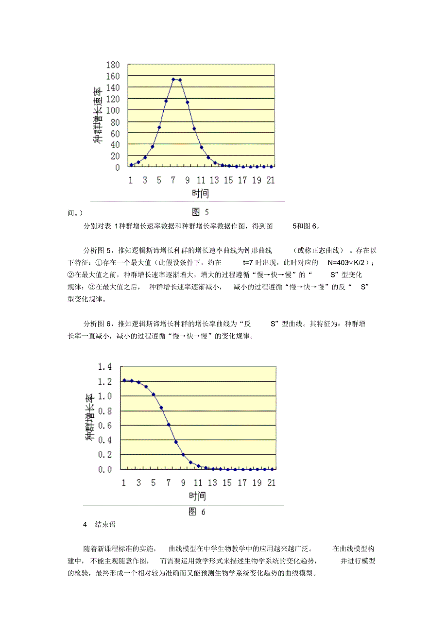增长率和增长速率的辨析_第4页