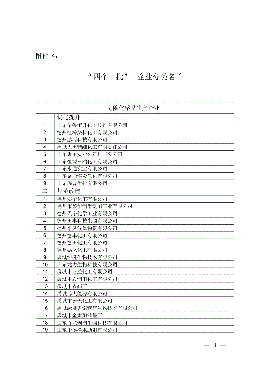 山东危险品分类企业名录_第1页