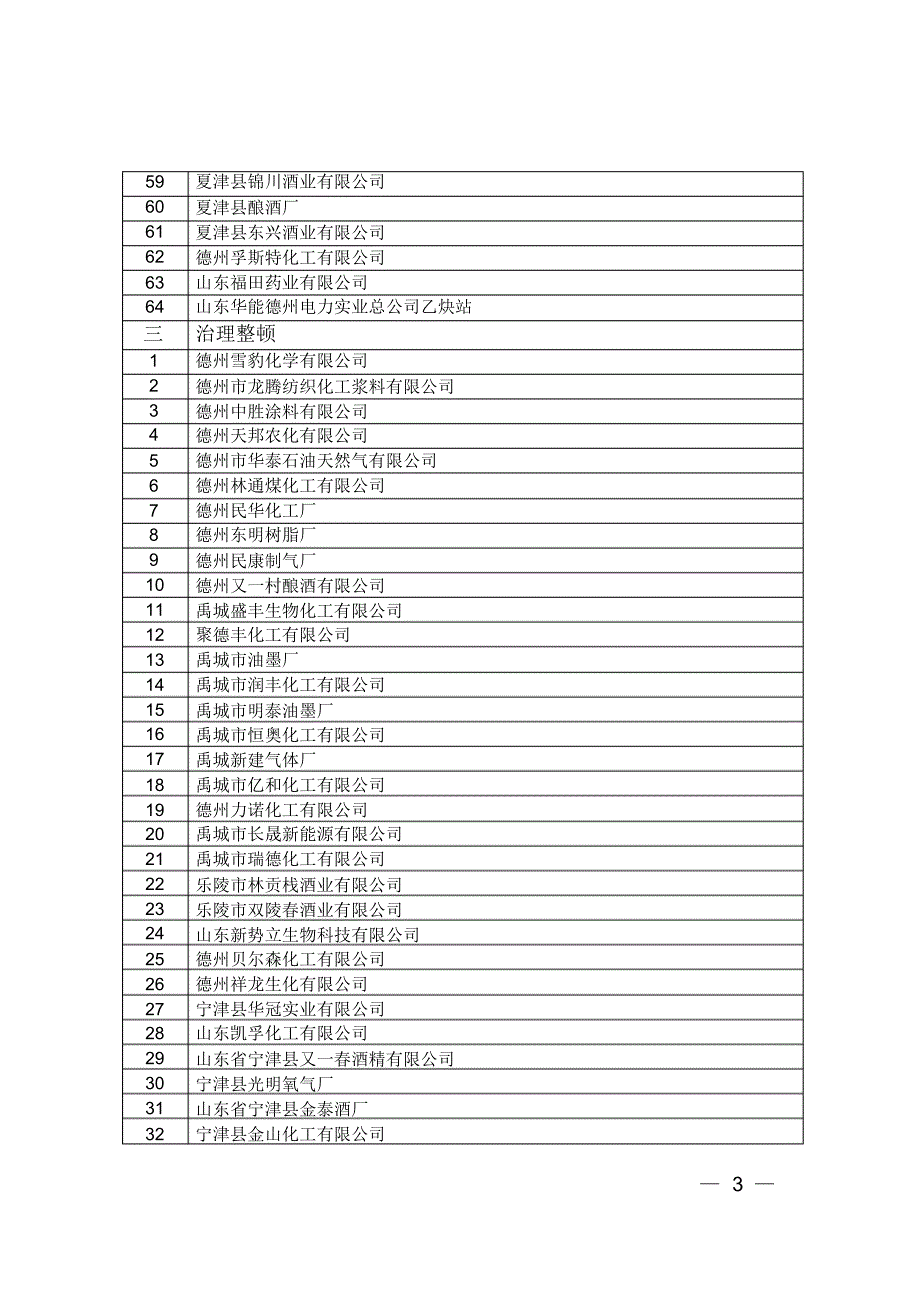 山东危险品分类企业名录_第3页