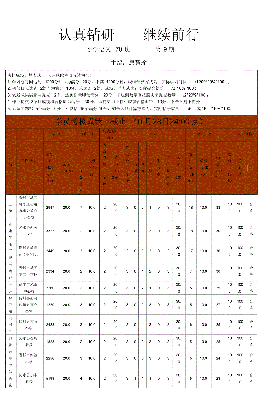 认真钻研继续前行小学语文70班第9期(20170825070625)_第1页