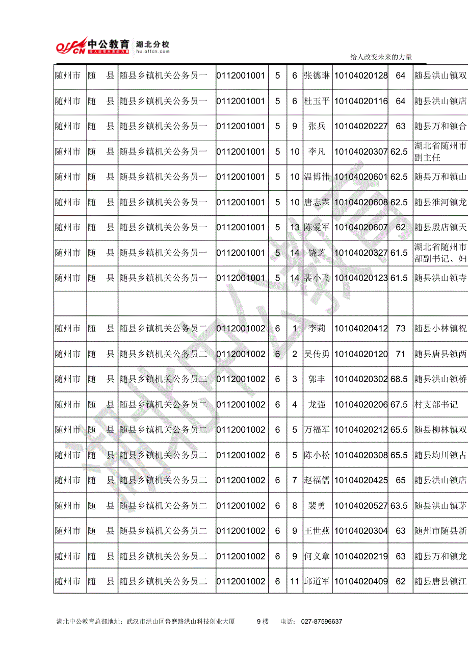 随州市2013年从村干部中定向考试录用乡镇公务员面试公告_第3页