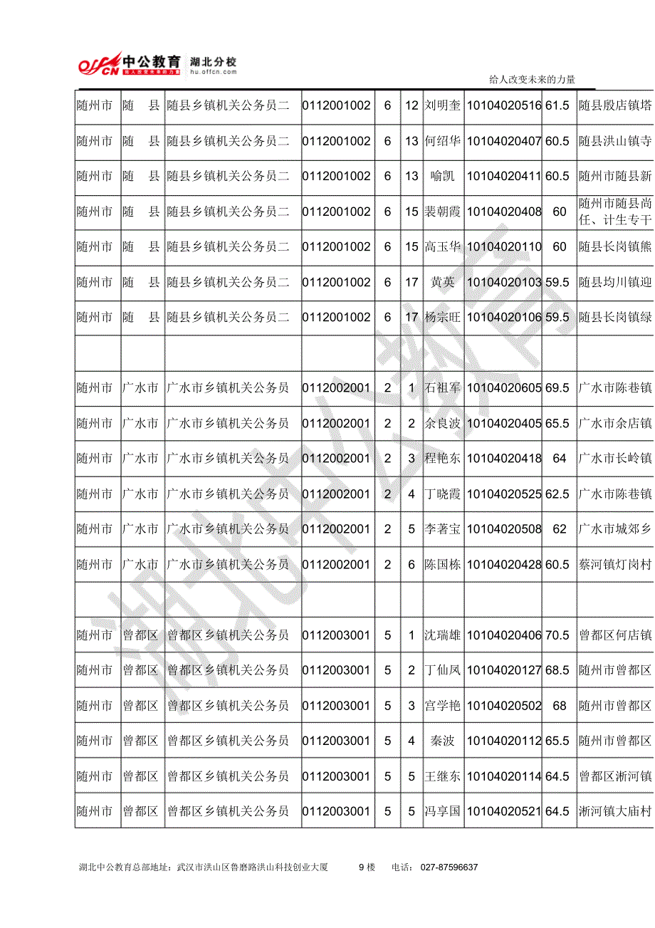 随州市2013年从村干部中定向考试录用乡镇公务员面试公告_第4页